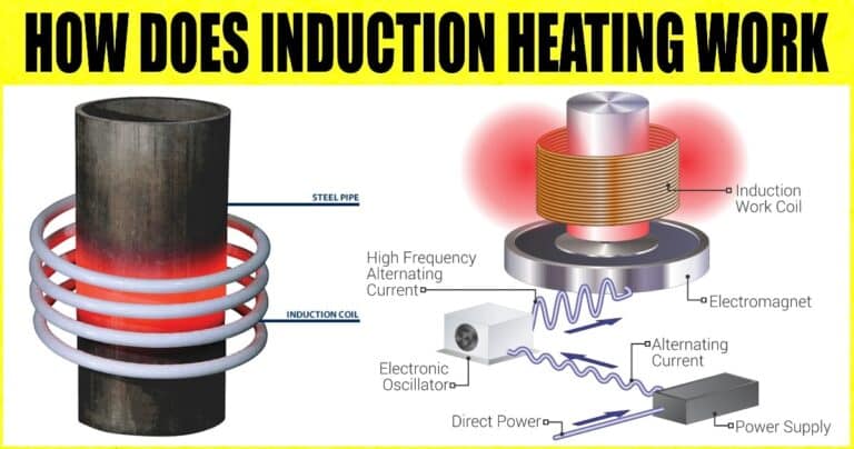 How Does Induction Heating Work Explained Engineering Learn