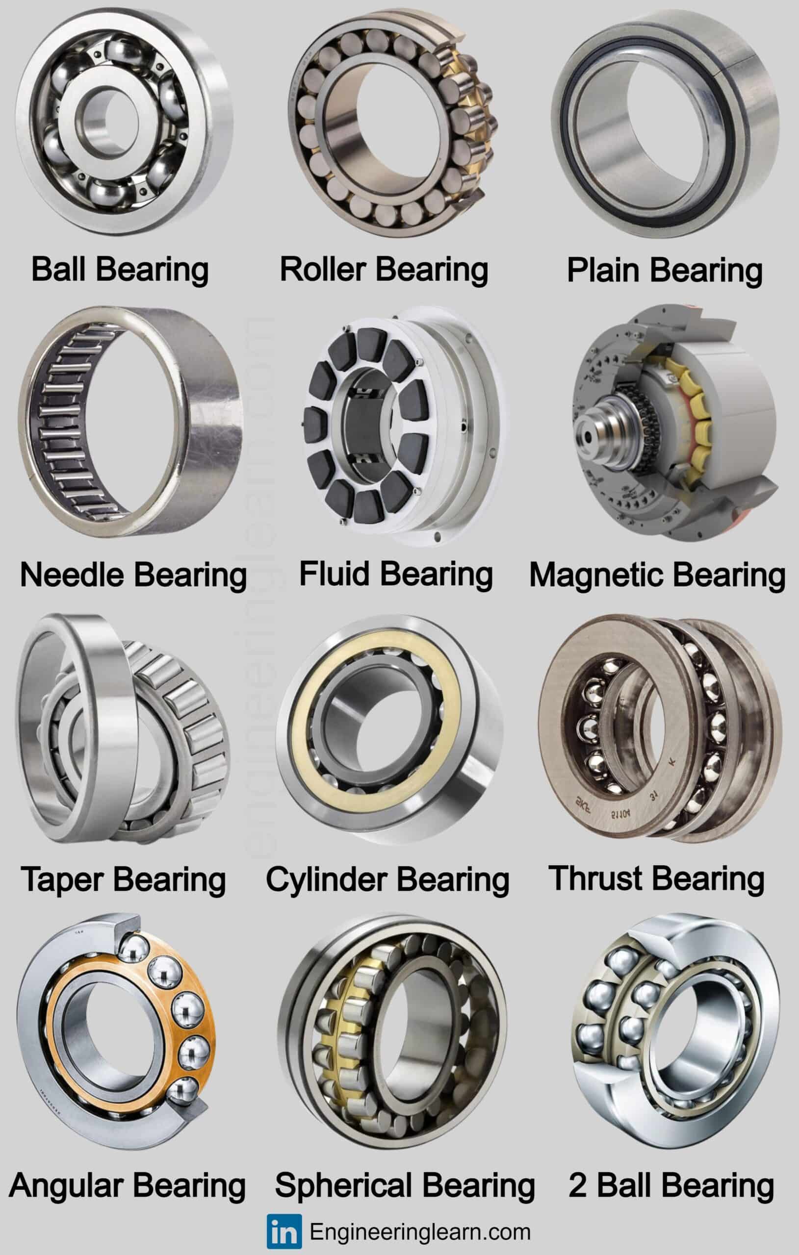 Types of Bearings Definition, Function, Uses, Advantages