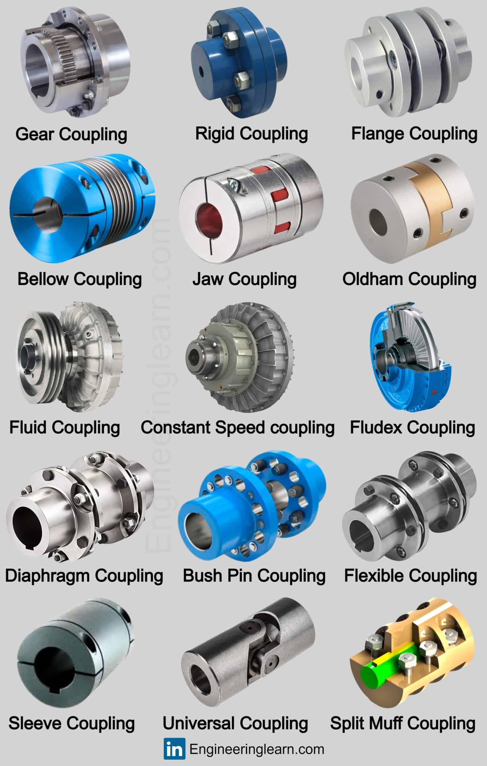 Types Of Mechanical Coupling And Their Uses With Pictures