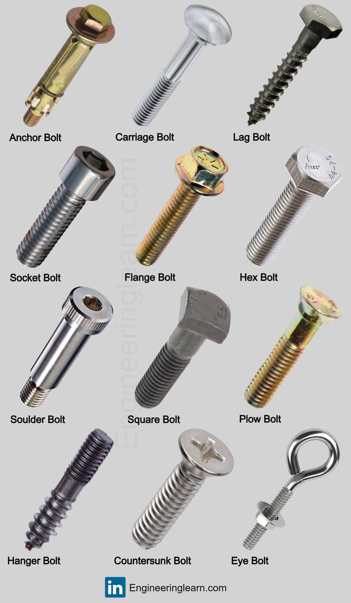 8 Types of Bolts and Their Uses [with Pictures & Names] - Engineering Learn