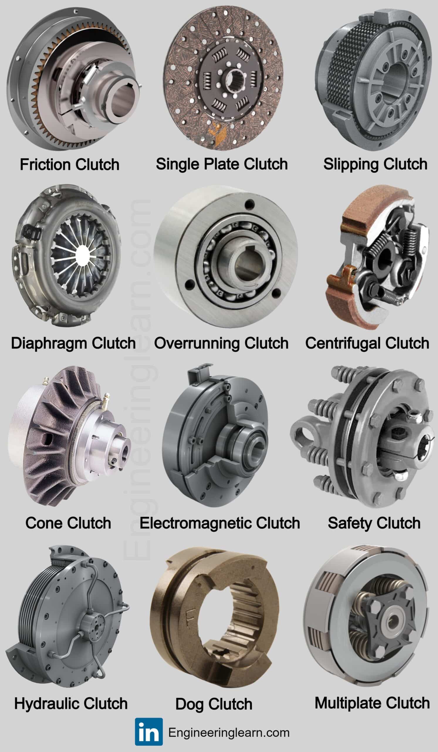 10 Types of Clutch and How They Work? [Explained with Pictures ...