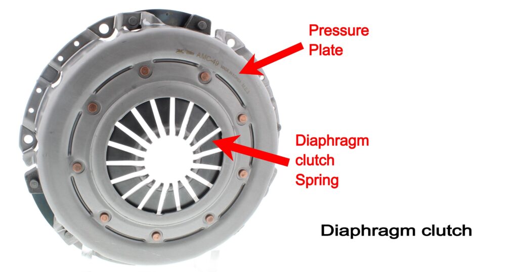 Diaphragm clutch