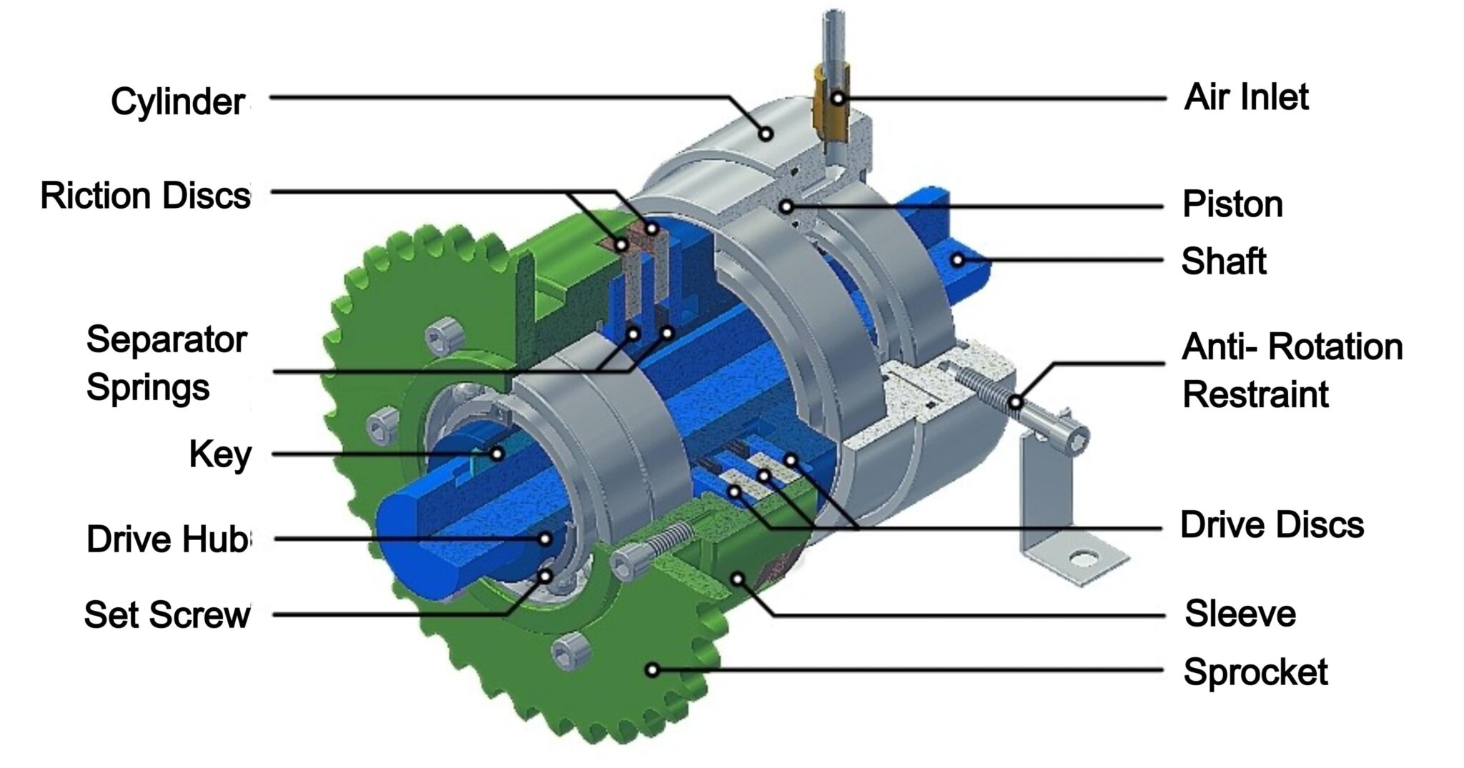 Electric Motor Clutch System - Barb Consolata