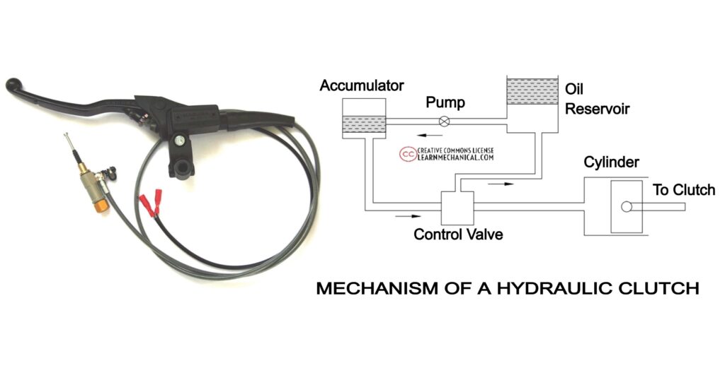 Hydraulic Cutch