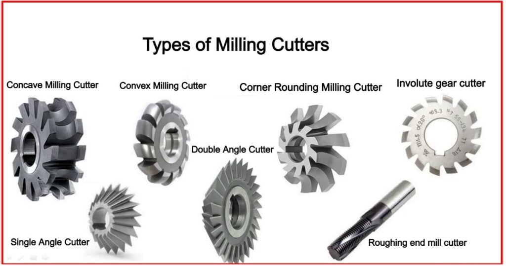 Types of Cutting Tools Machine Engineering Learner