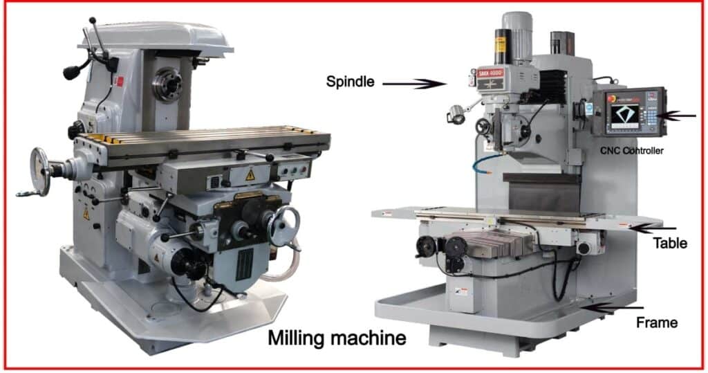 Milling machines