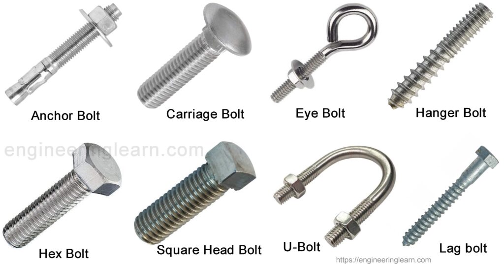 types-of-bolts-engineering-learner