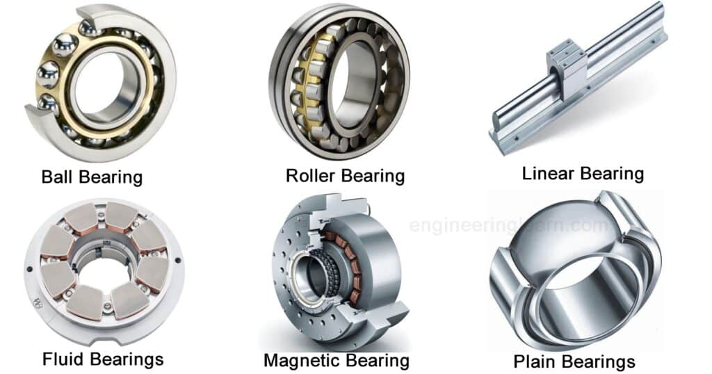 Types of Bearings Engineering Learner