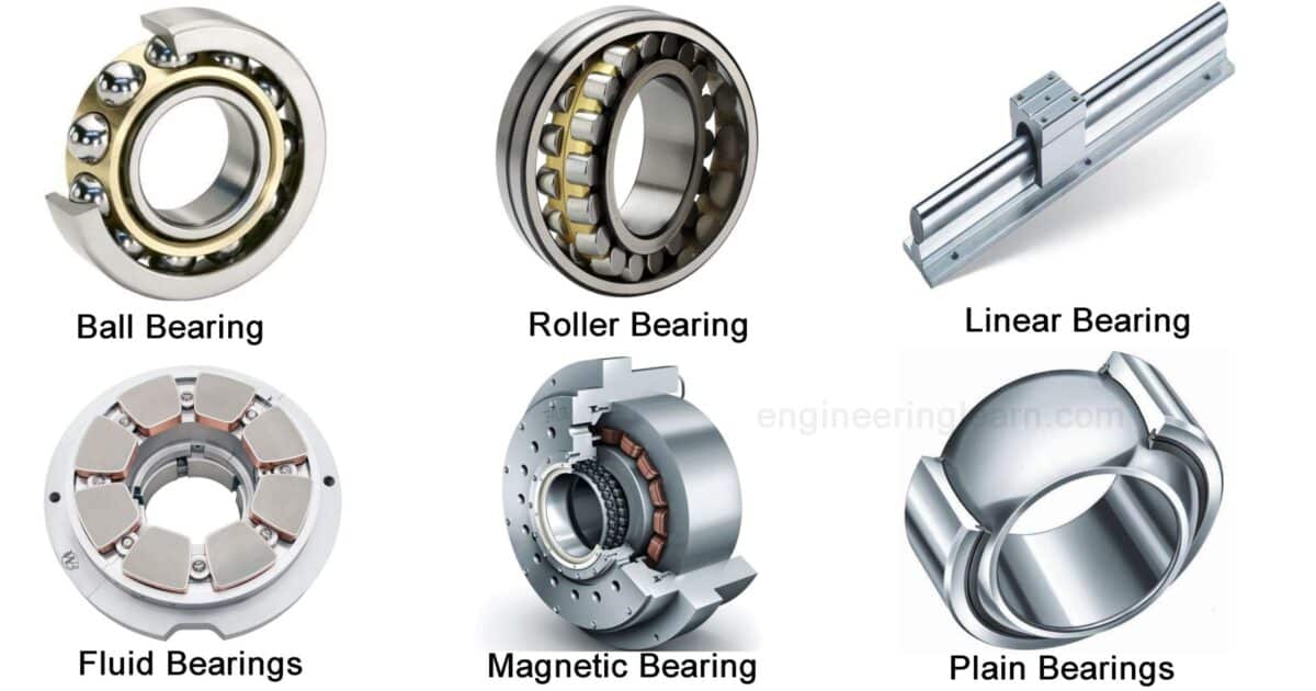 Types of Bearings: Definition, Function, Uses, Advantages & Disadvantages -  Engineering Learn