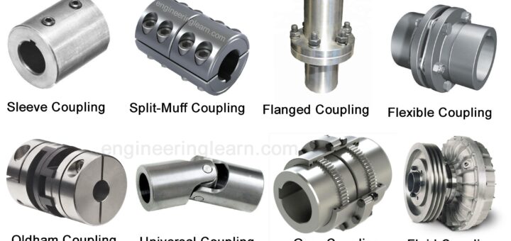 Flanged Coupling Archives - Engineering Learn