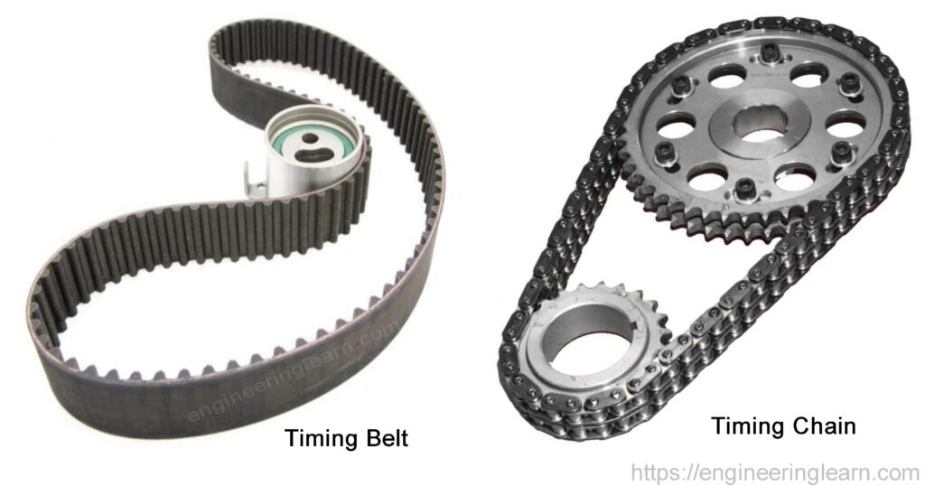 Mechanism of Timing Chain
