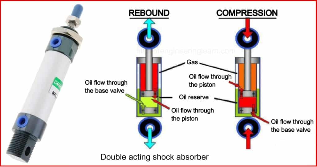 Double acting shock absorber
