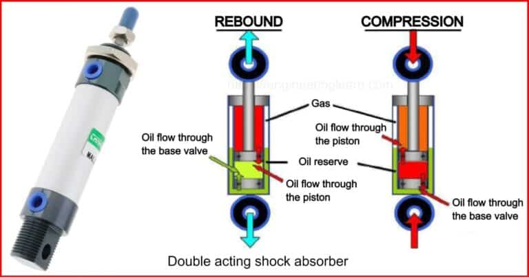 6 Types Of Shock Absorber And How They Work Complete Details With 