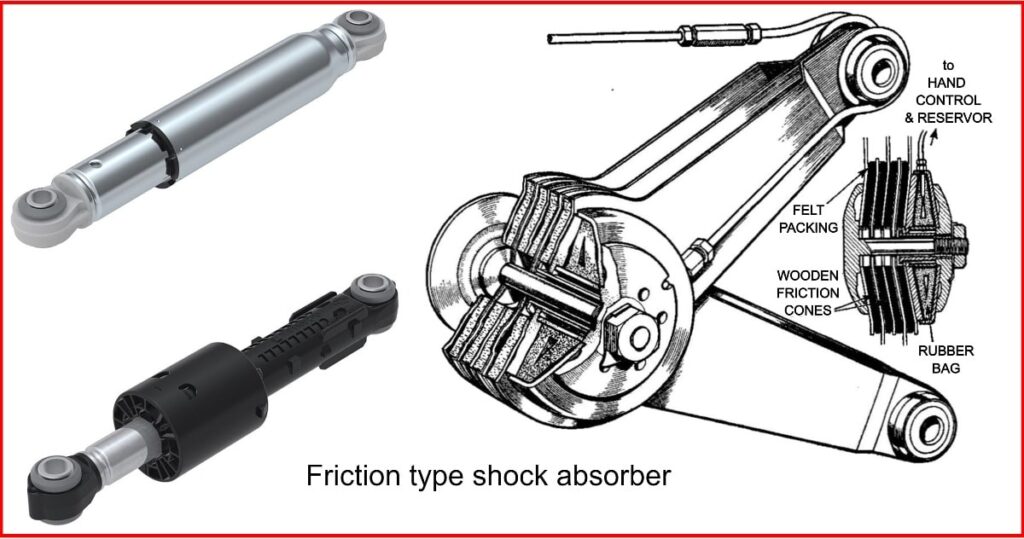 Friction type shock absorber