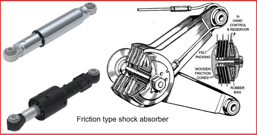  Friction type shock absorber