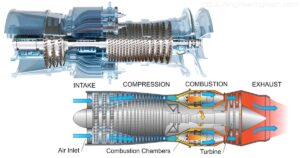 4 Types Of Turbine - [explained With Pictures] - Engineering Learn