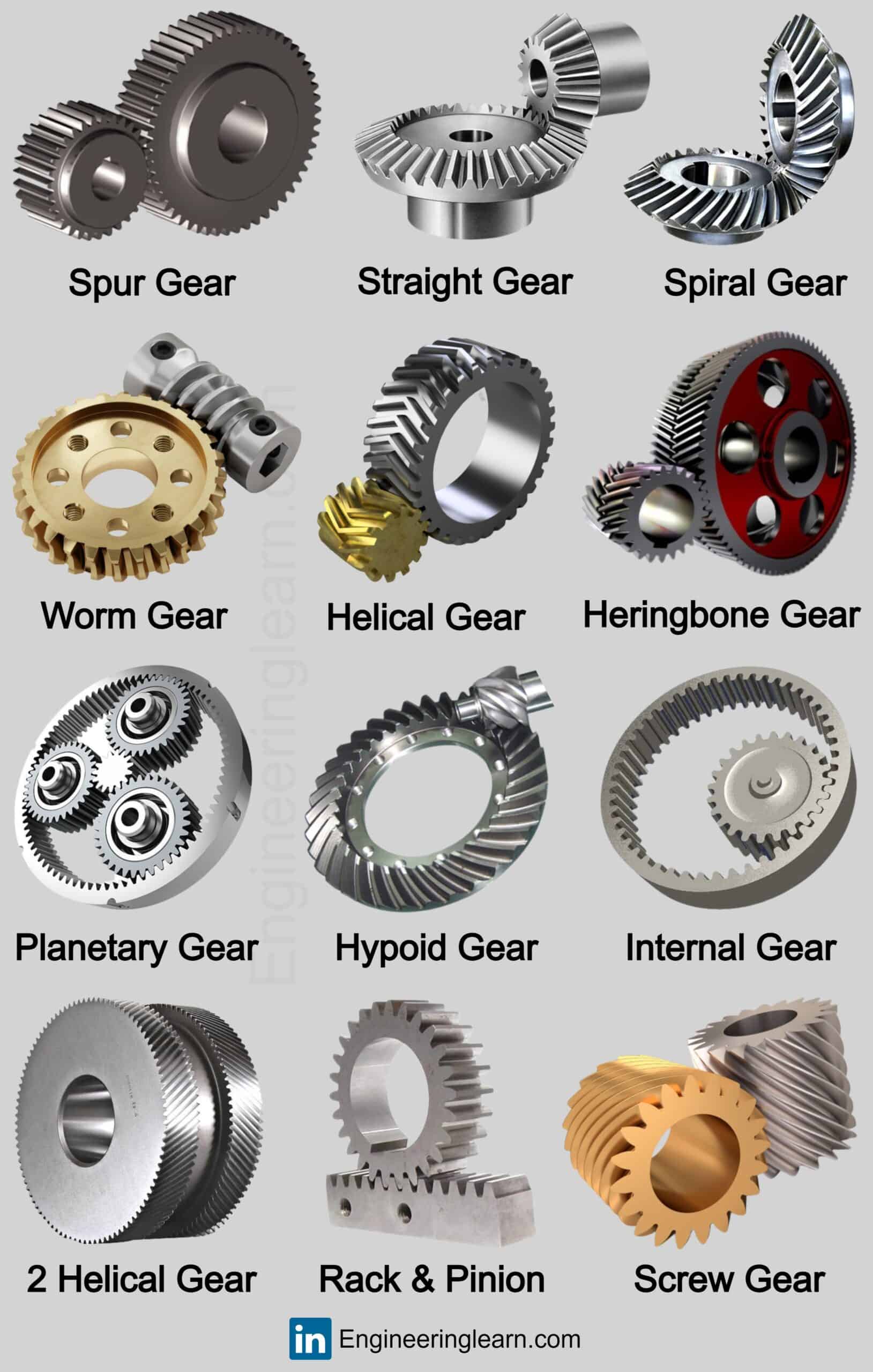 types-of-reduction-gear-engineering-learn