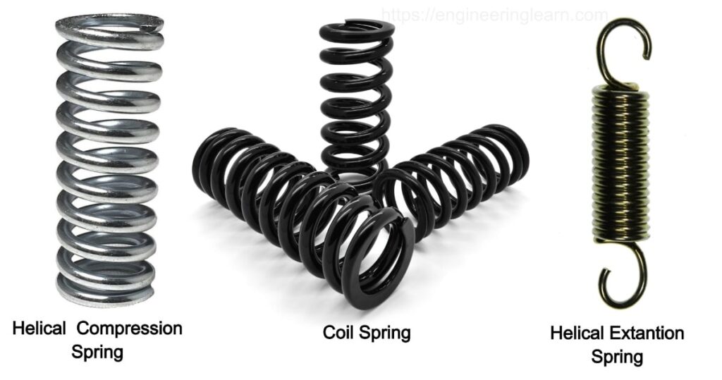 Helical Compression, Extension And Coil Springs