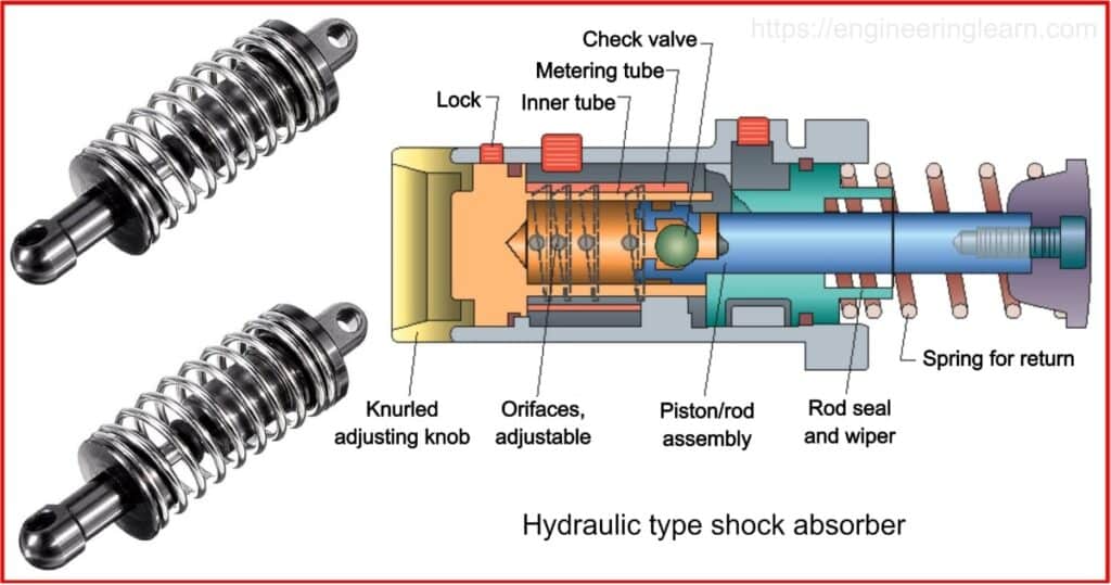 6 Types Of Shock Absorber And How They Work [complete Details With