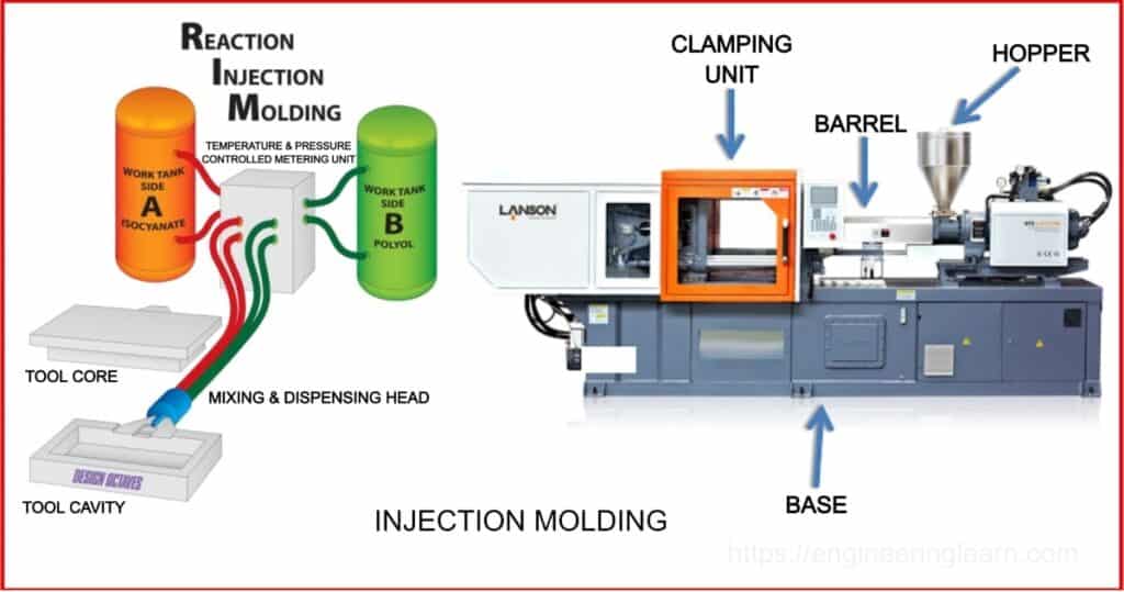 Injection Molding