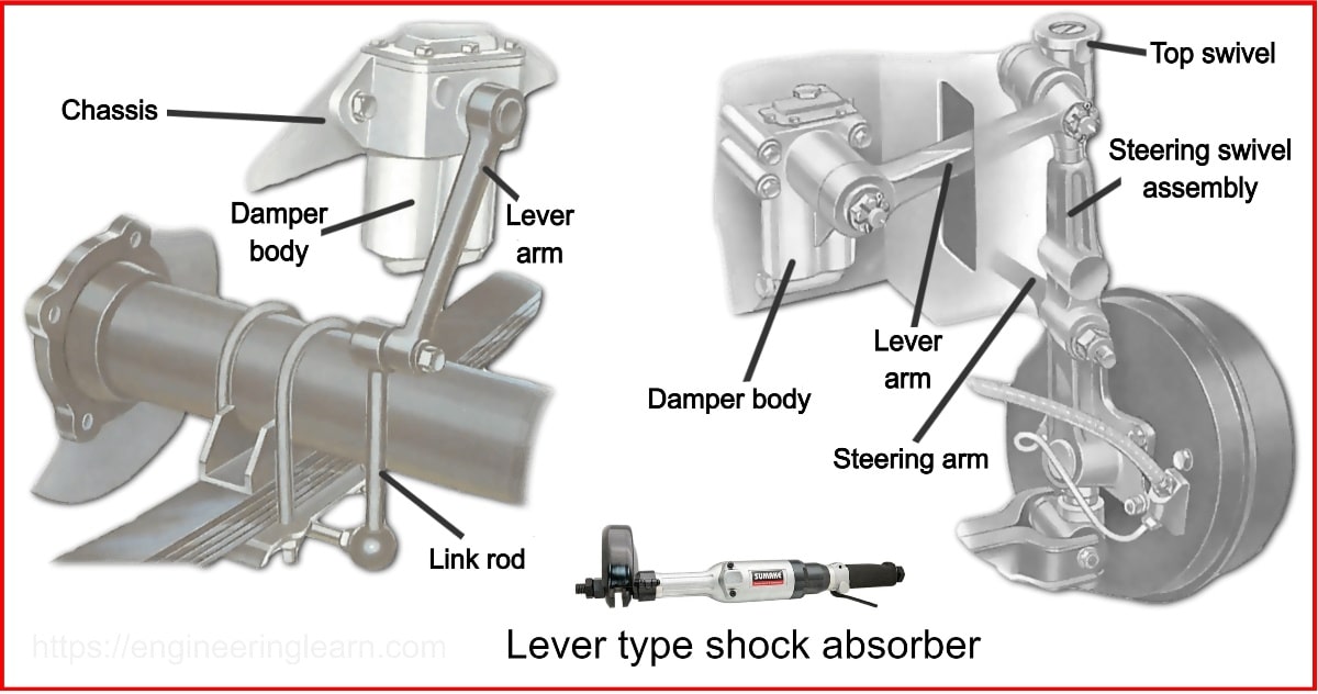 6 Types Of Shock Absorber And How They Work [complete Details With