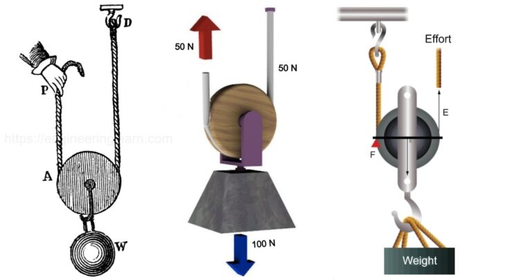 What Are The Examples Of Movable Pulleys