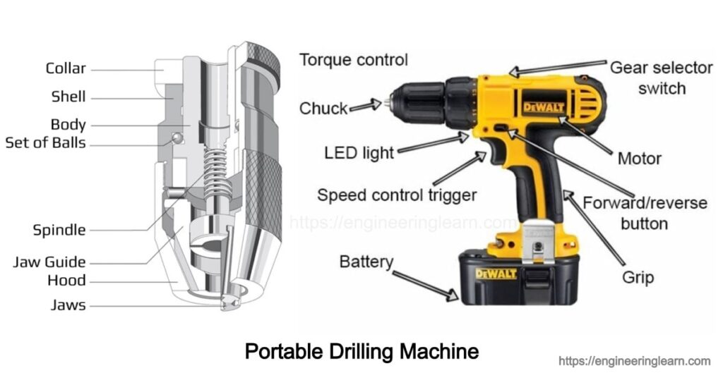 Hand Drilling Machine Diagram