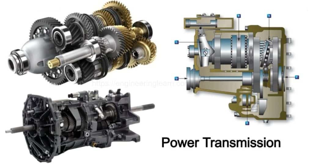 Power Transmission in Mechanical Engineering