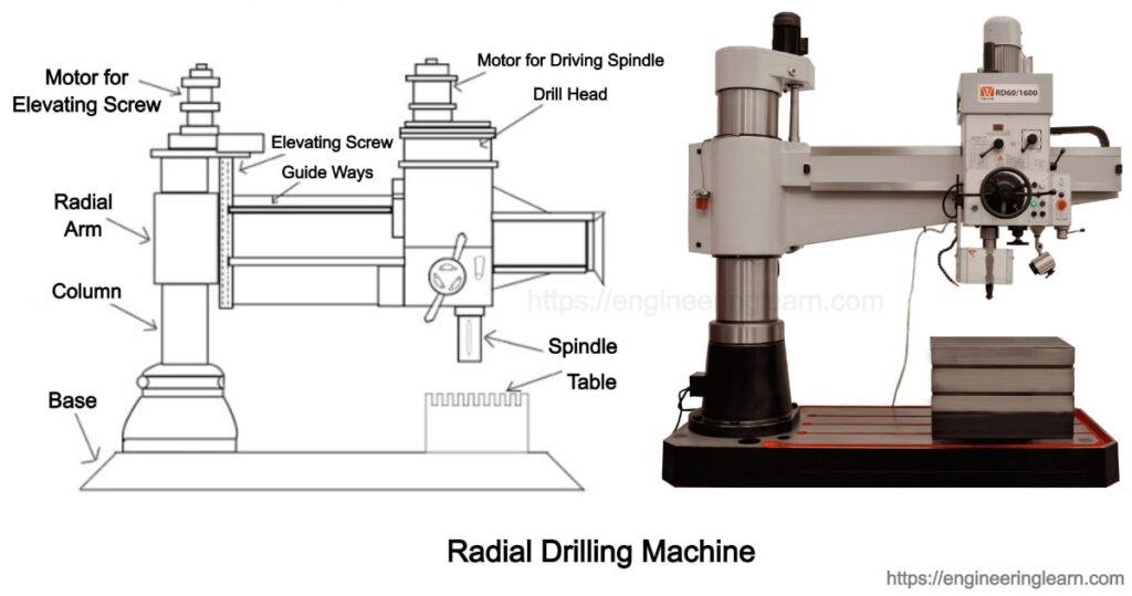 Main Parts Of Radial Drilling Machine