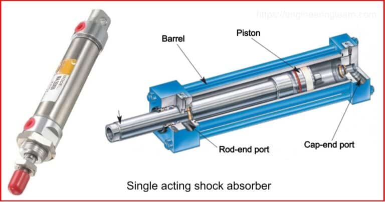 6 Types of Shock Absorber and How They Work? [Complete Details with