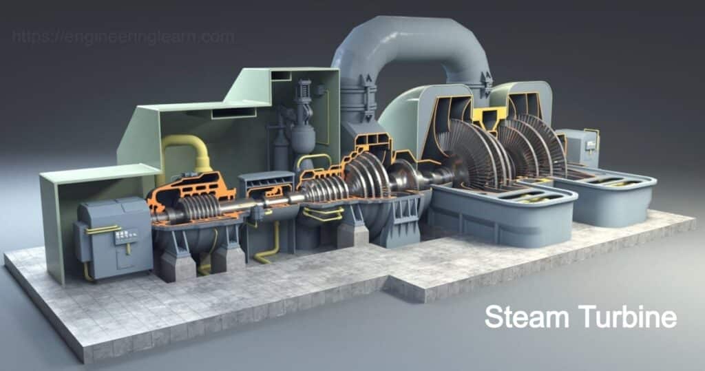 Steam Turbine - Types of Turbine