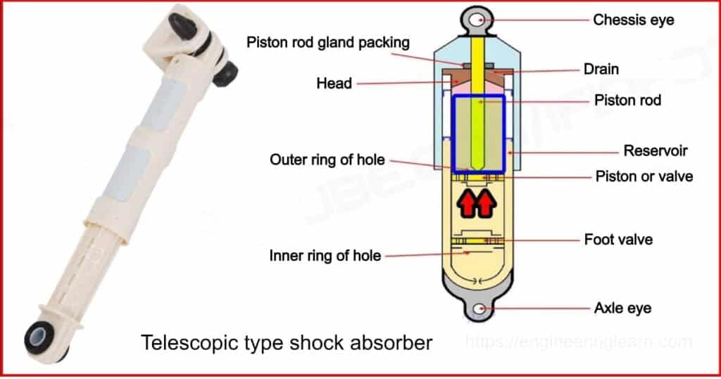 Telescopic Type Shock Absorbers