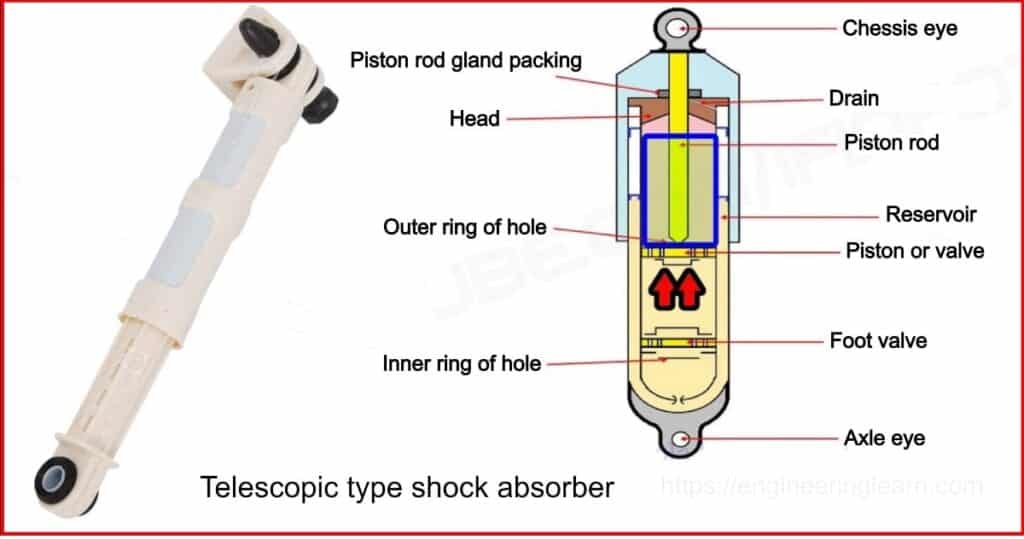 6 Types Of Shock Absorber And How They Work [complete Details With