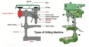 Drilling Machines Types & Operation [Complete Guide] - Engineering Learn