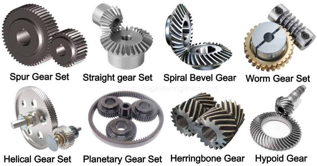 Types of Reduction Gear Engineering Learner