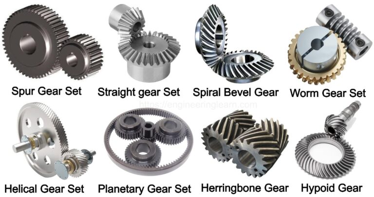 Types of Reduction Gear - Engineering Learn