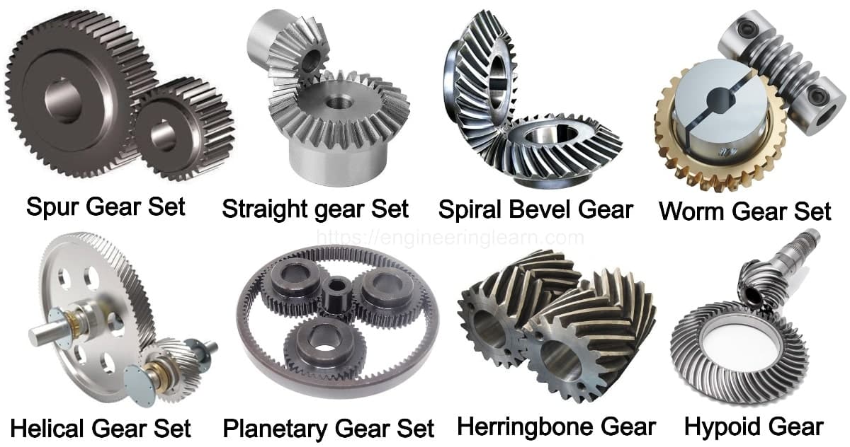 For High Speed Reduction Which Gear Is Used ConradhasManning