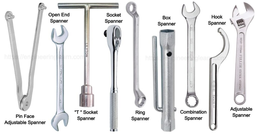 Types of Spanner