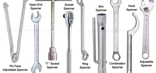 Types Of File Tool And Their Uses With Pictures Engineering Learn