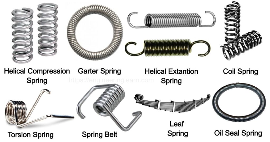 Types of Spring and Their Uses [with Pictures] Engineering Learn