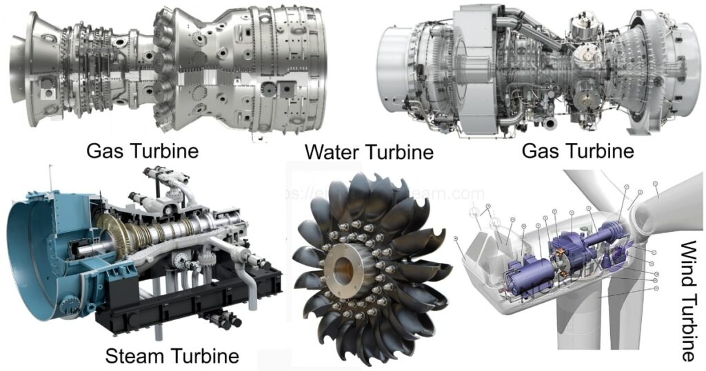 4 Types of Turbine - [Explained with Pictures] - Engineering Learn