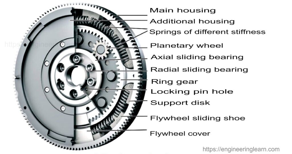Types of flywheel