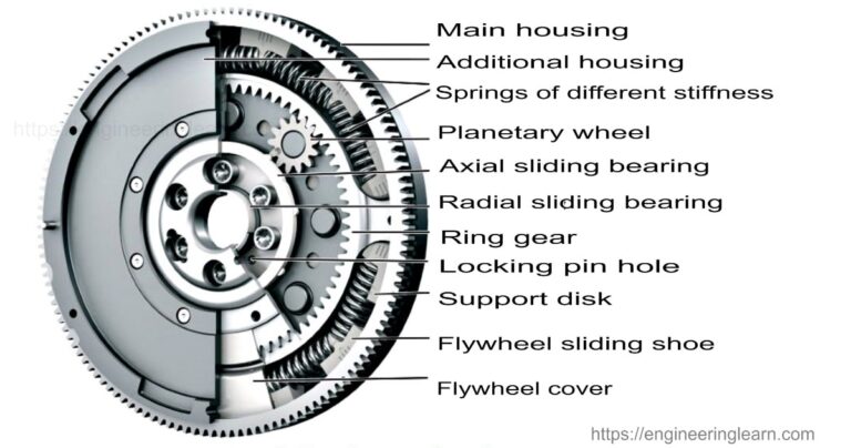 Flywheel Types & Function - [ with Applications] - Engineering Learn