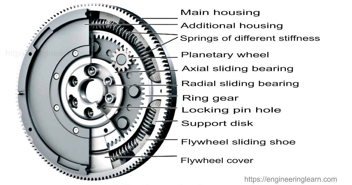 Flywheel Types & Function [ with Applications] Engineering Learn