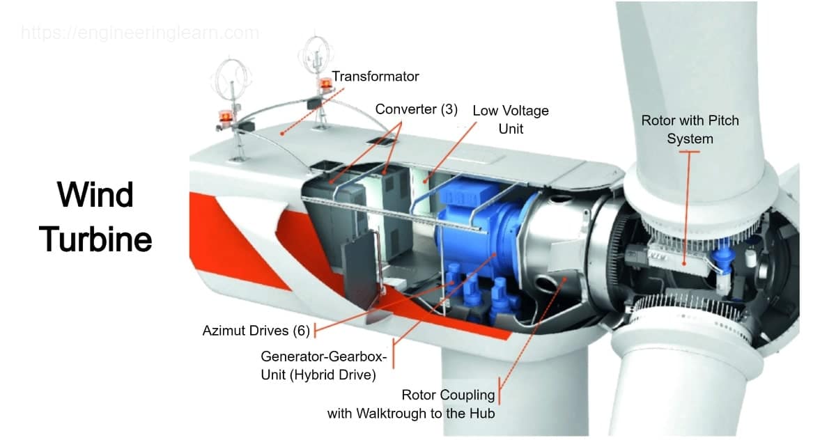 4 Types of Turbine - [Explained with Pictures] - Engineering Learn