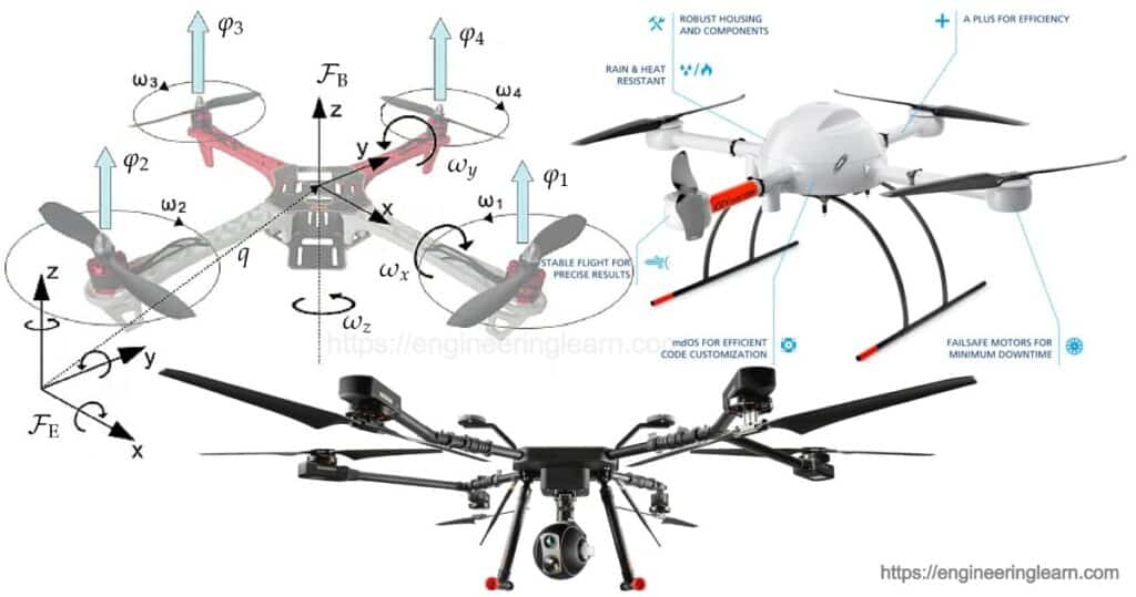 Drone Operating System How do Work