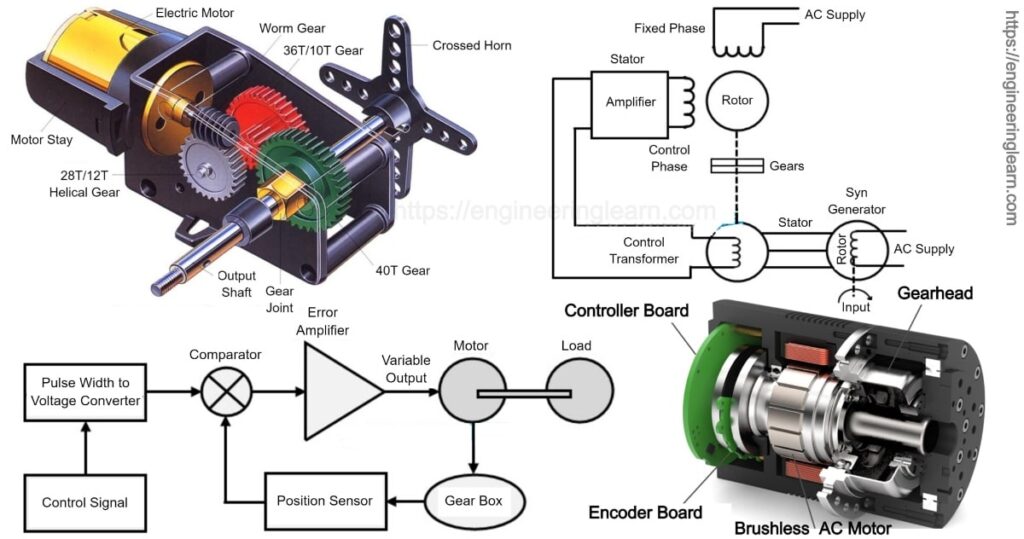 Working Principle Of Dc Servo Motor Block Diagram Vol vrogue.co