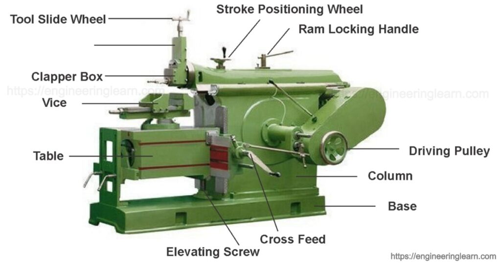 shaper machine operations pdf