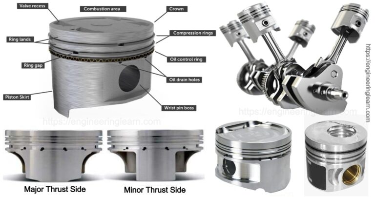 13 Types Of Piston And Their Uses [Complete Details] - Engineering Learn