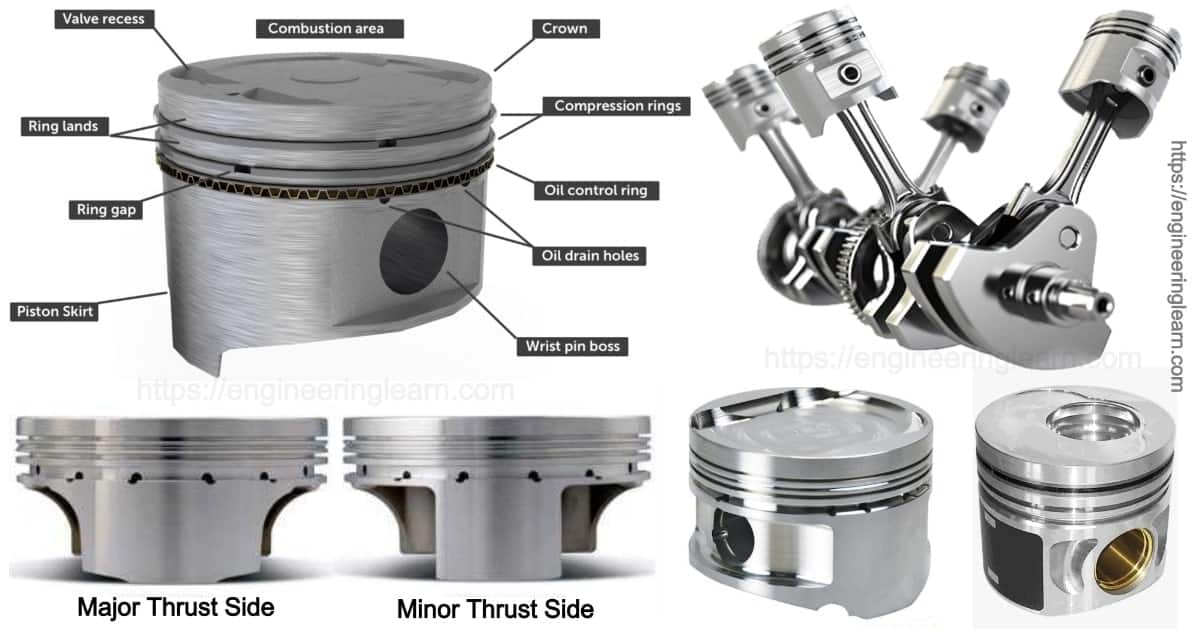 13 Types of Piston and Their Uses [Complete Details] - Engineering Learn